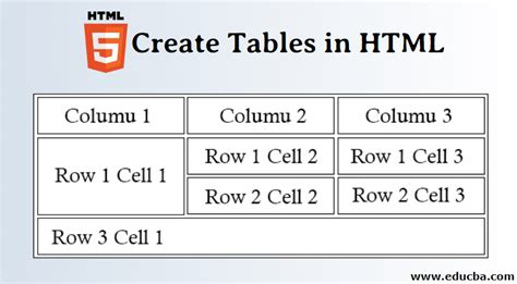 html table w3schools|HTML Tables – Table Tutorial with Example Code.